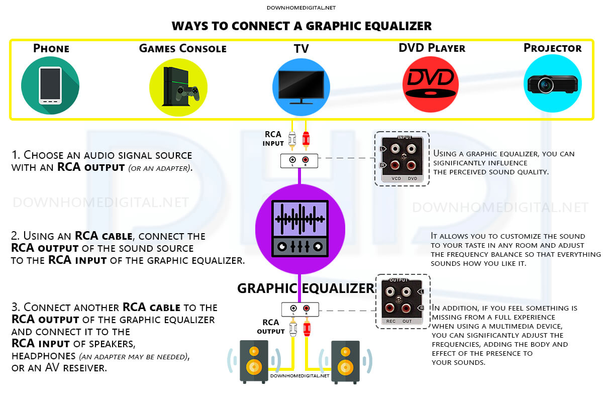 How To Hook Up a Graphic Equalizer To a Stereo Receiver