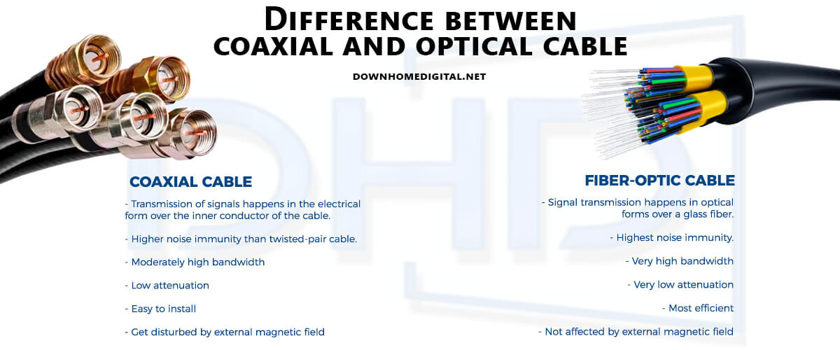 difference between coaxial and optical cable