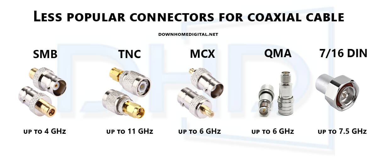 less popular types of connectors for coaxial cable