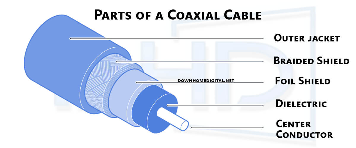 parts of a coaxial cable